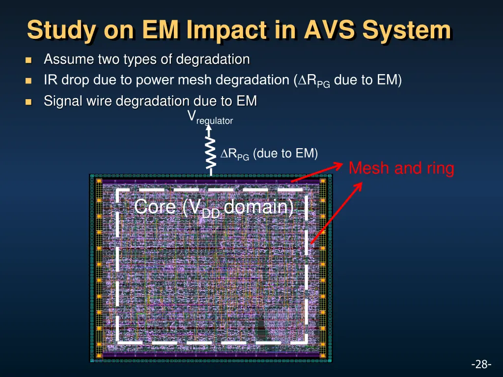 study on em impact in avs system