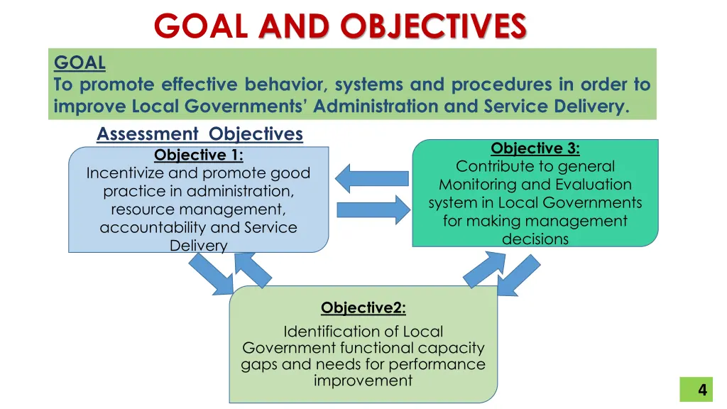 goal and objectives