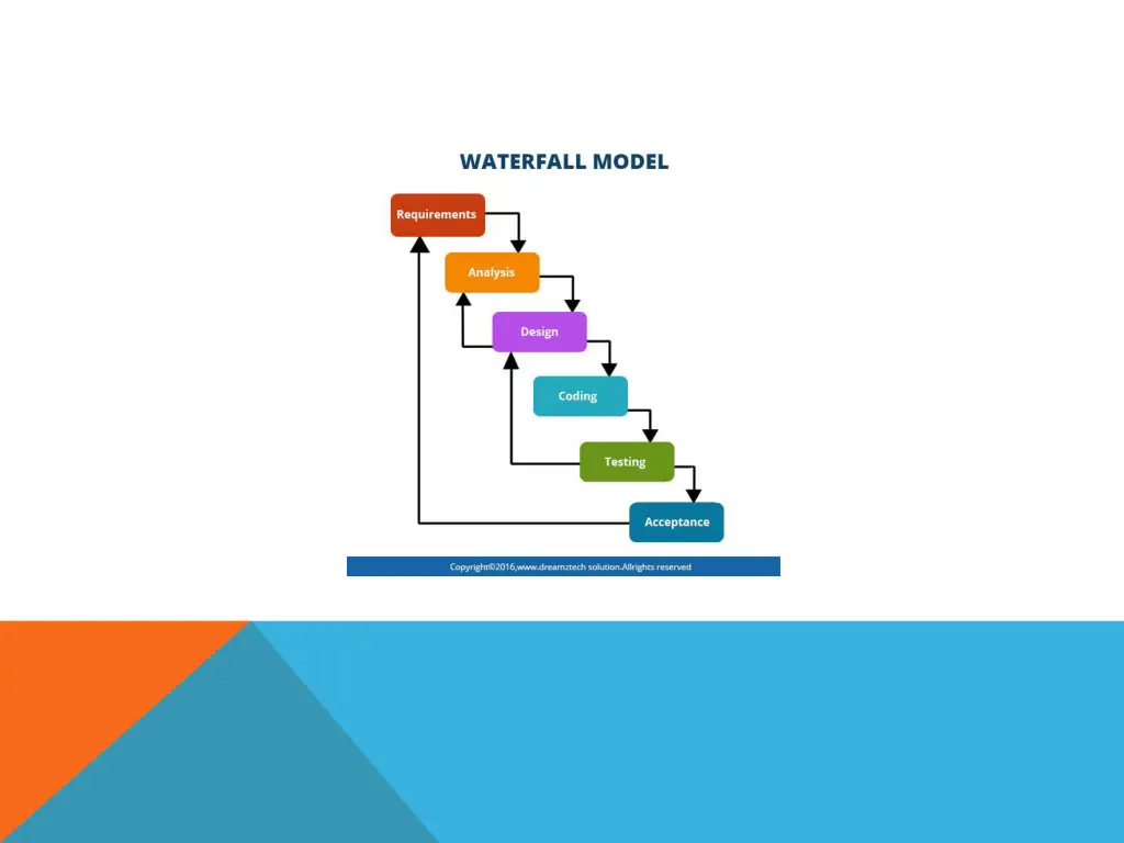 slide2
