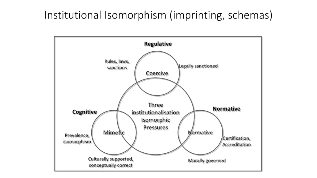 institutional isomorphism imprinting schemas