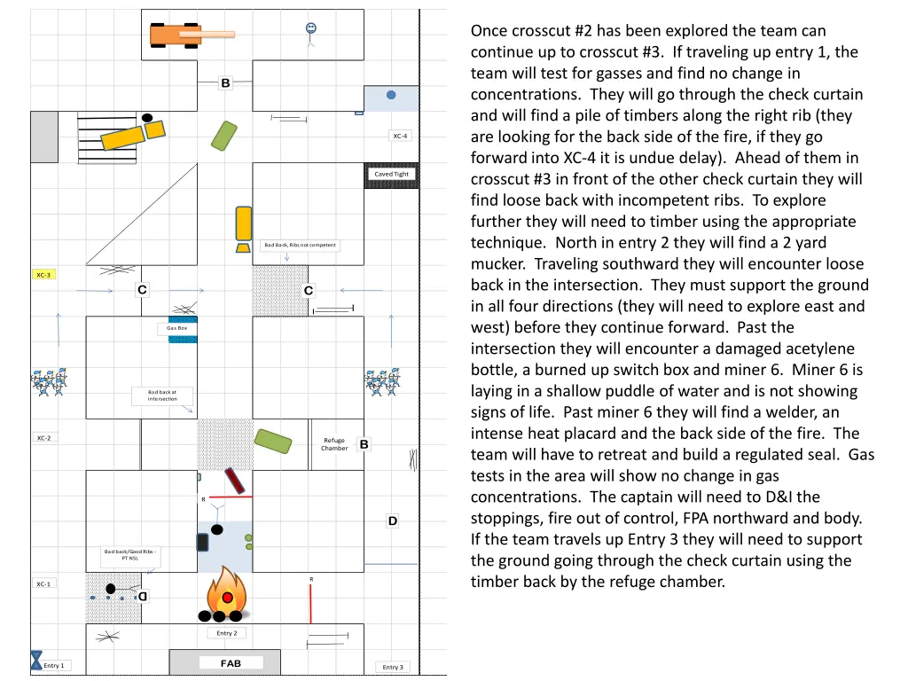 once crosscut 2 has been explored the team