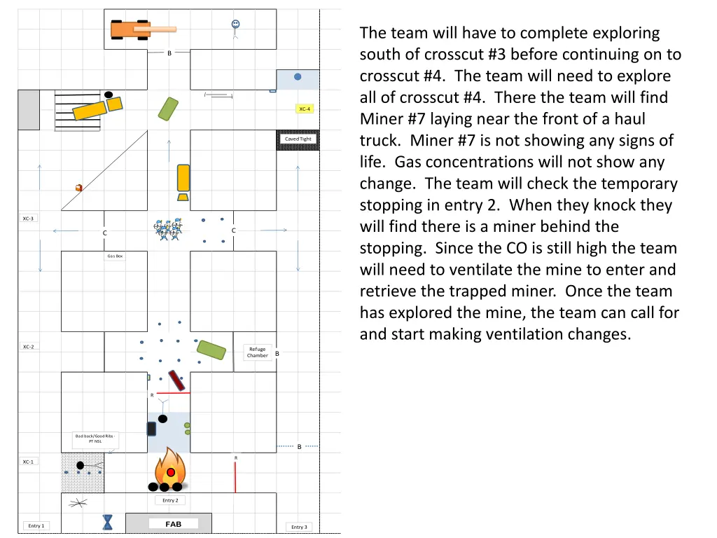 the team will have to complete exploring south