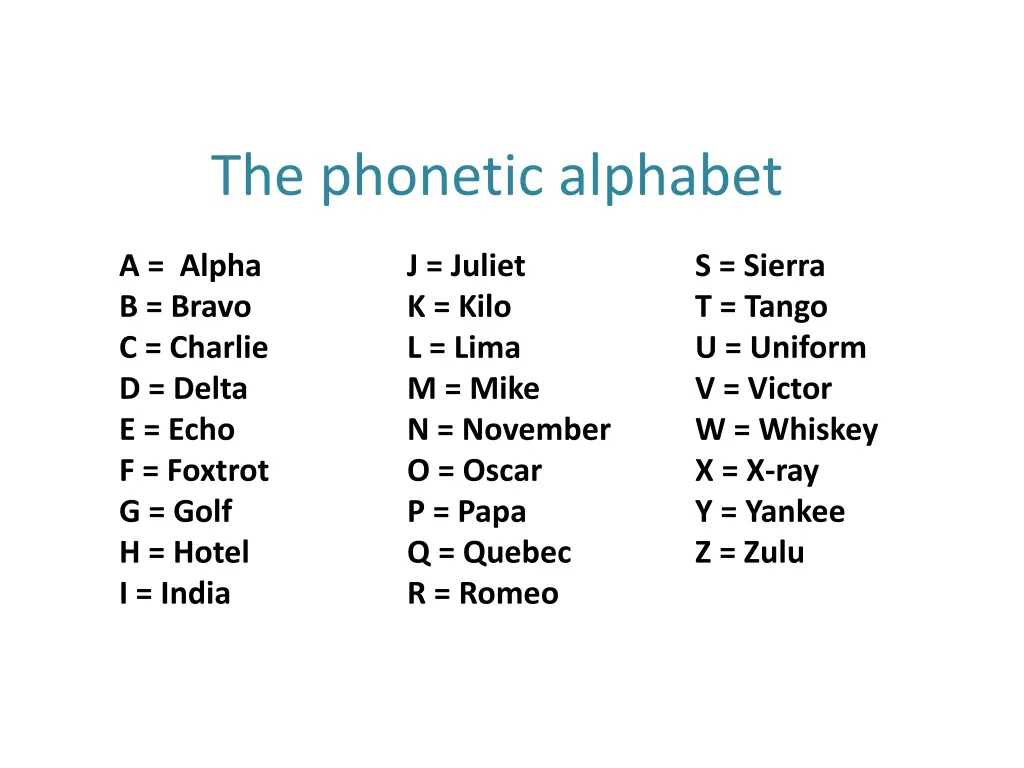 the phonetic alphabet