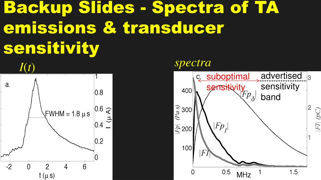 backup slides spectra of ta emissions transducer