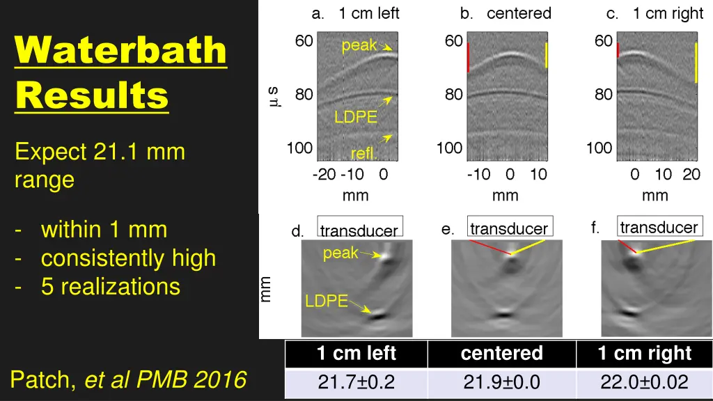 waterbath results