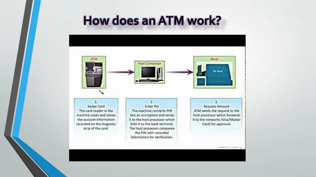 how does anatm work