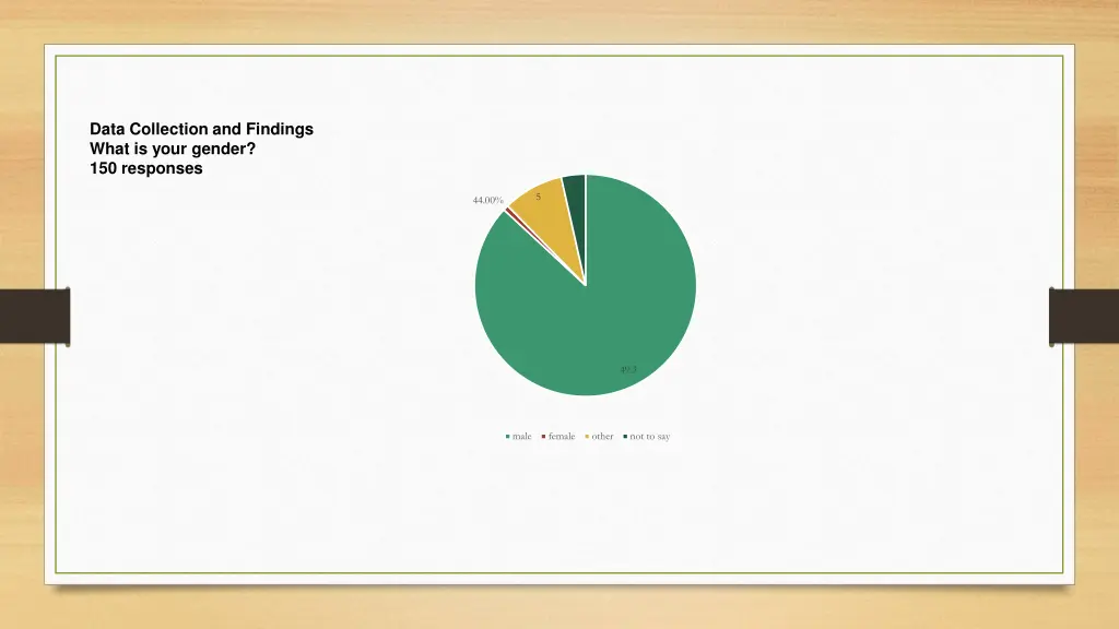 data collection and findings what is your gender