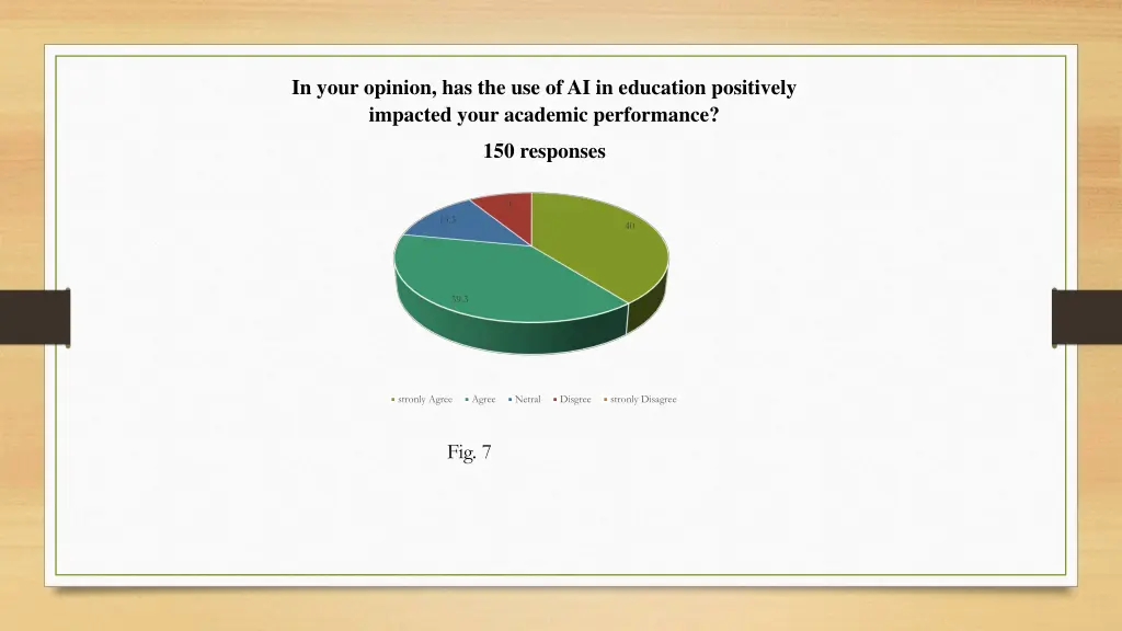 in your opinion has the use of ai in education