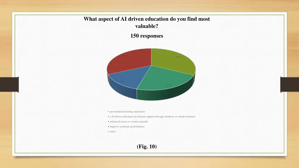 what aspect of ai driven education do you find