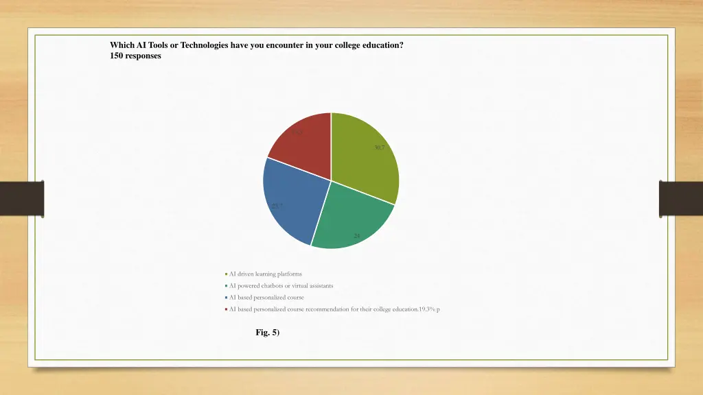 which ai tools or technologies have you encounter