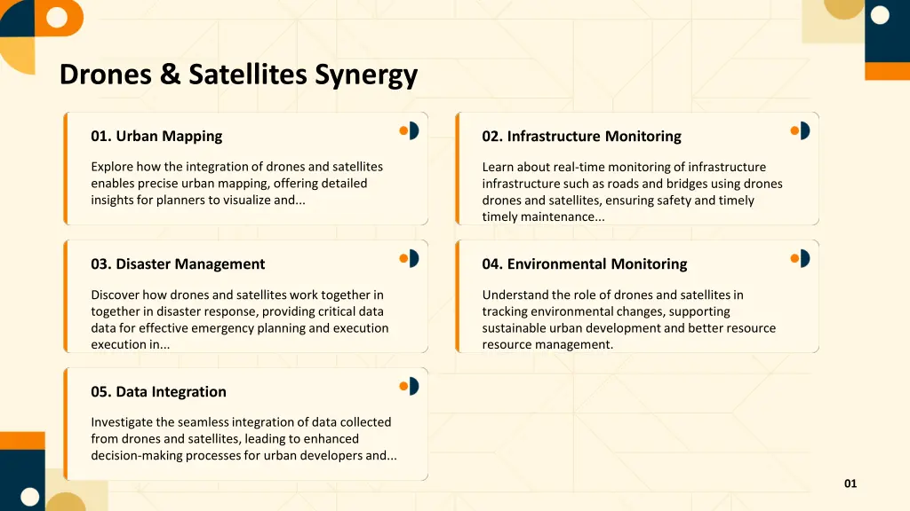drones satellites synergy