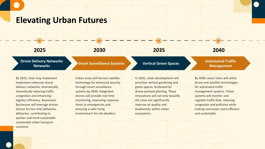 elevating urban futures