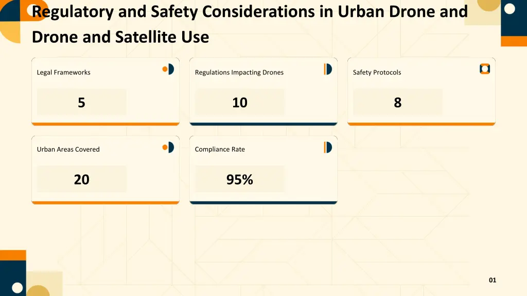 regulatory and safety considerations in urban