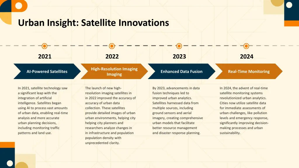 urban insight satellite innovations