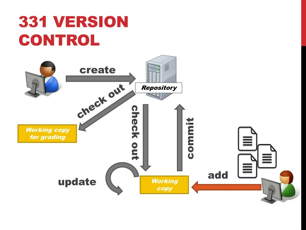 331 version control