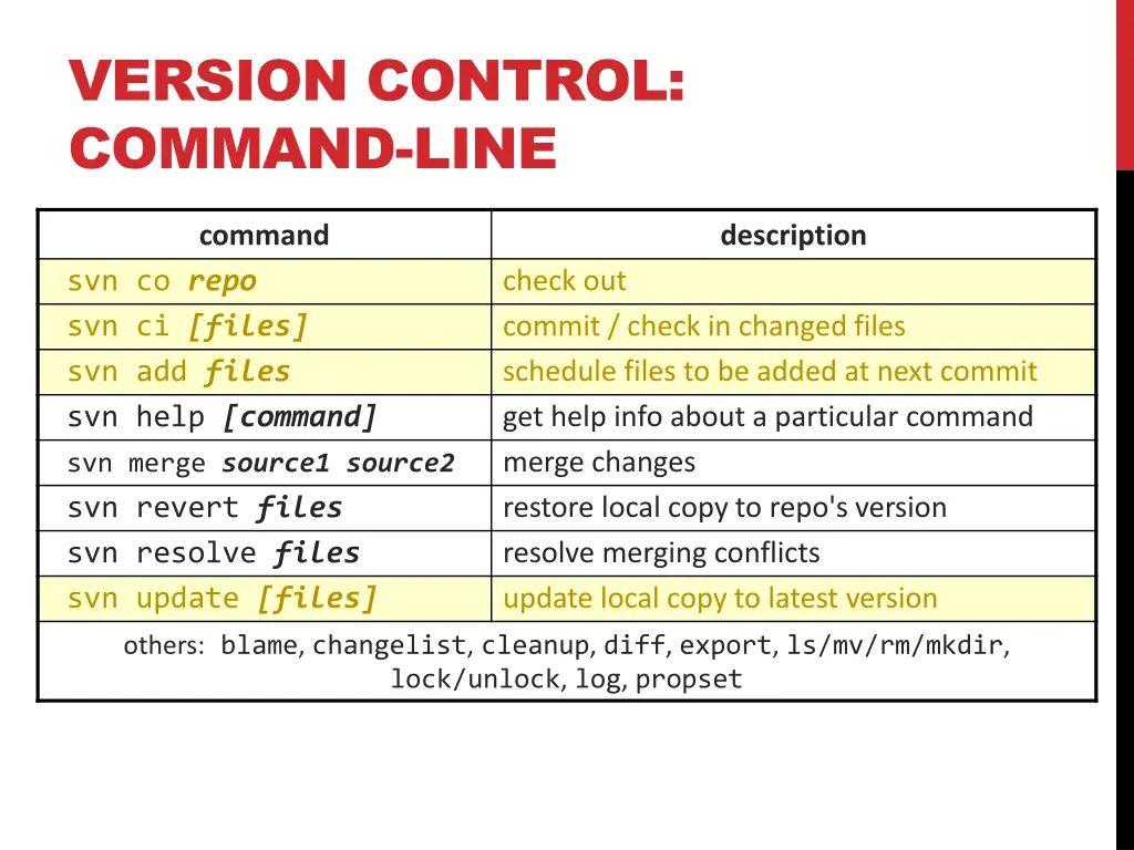 version control command line