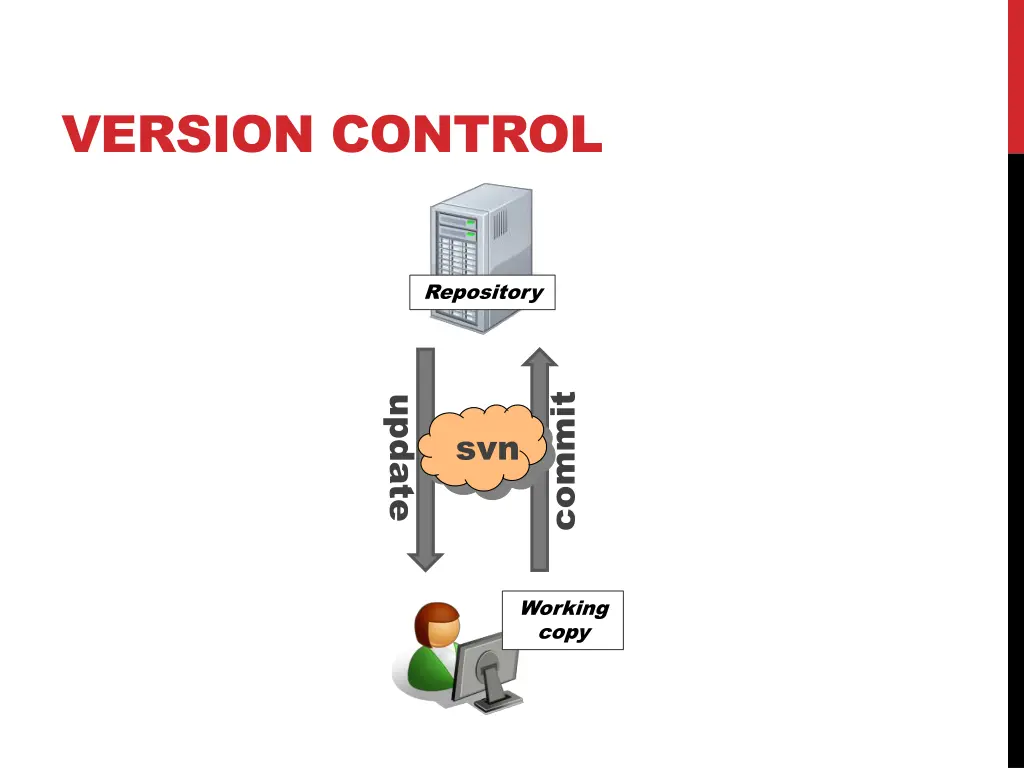 version control