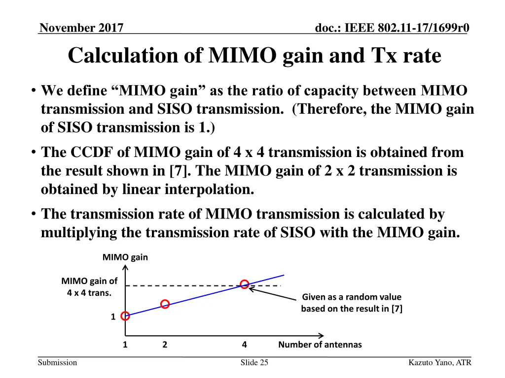 november 2017 calculation of mimo gain and tx rate