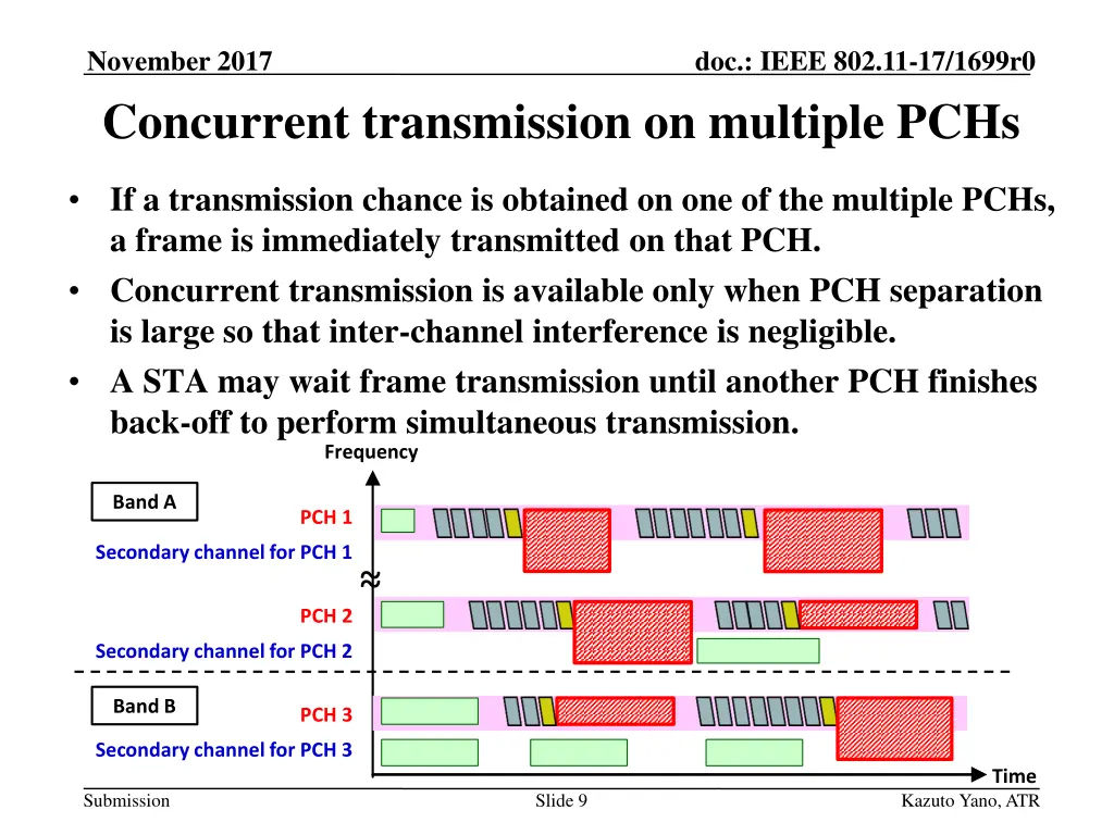 november 2017 concurrent transmission on multiple