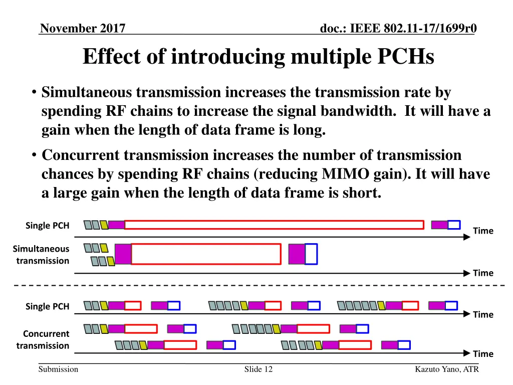 november 2017 effect of introducing multiple pchs