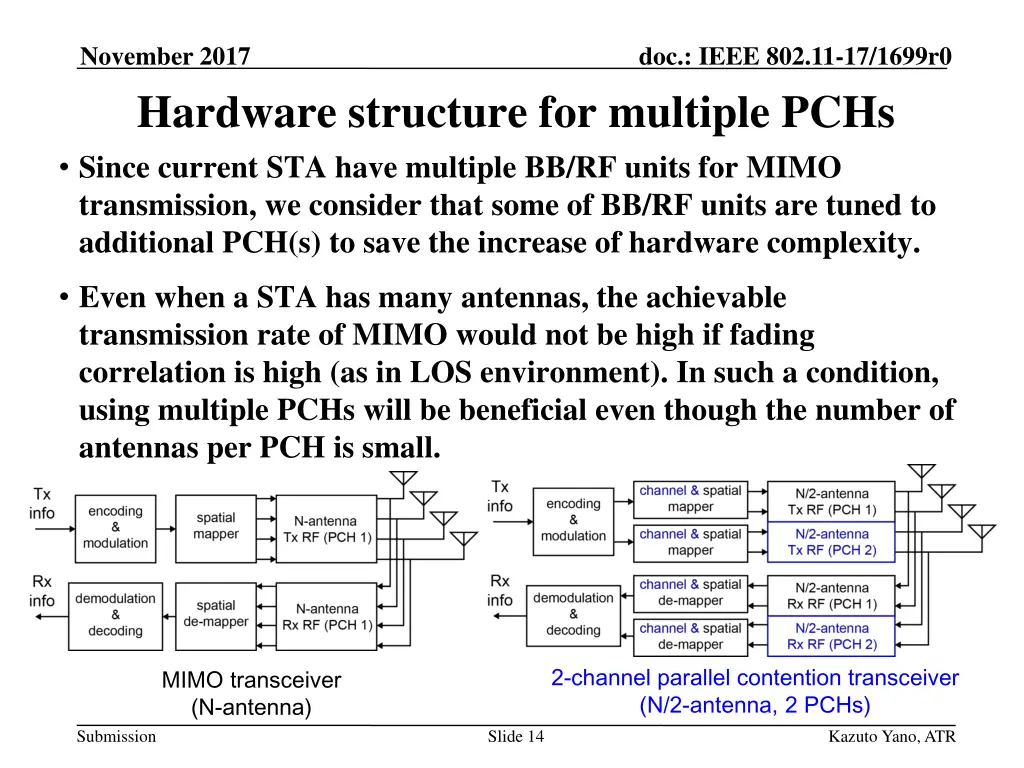 november 2017 hardware structure for multiple
