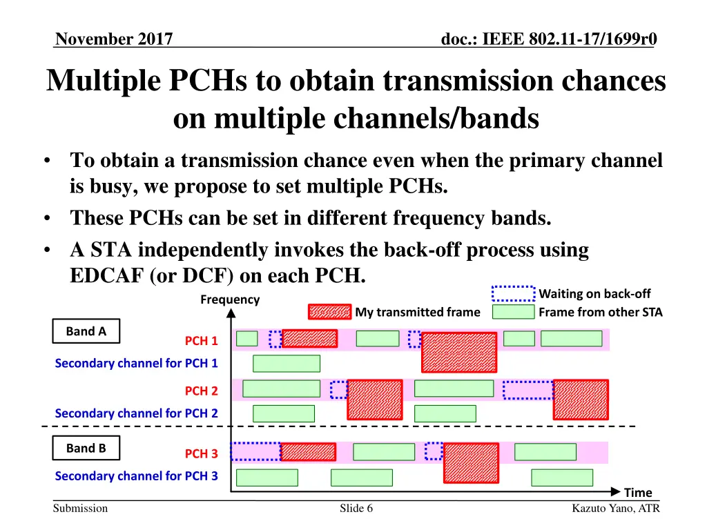 november 2017 multiple pchs to obtain