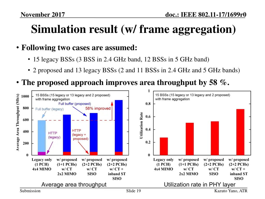november 2017 simulation result w frame