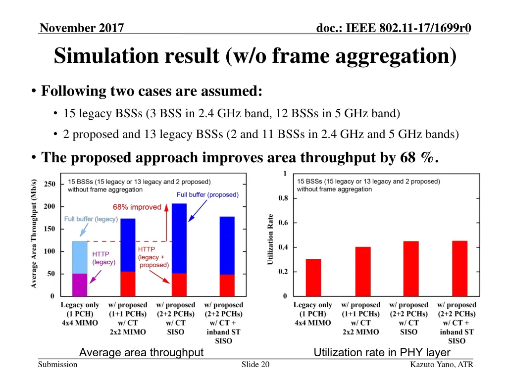 november 2017 simulation result w o frame