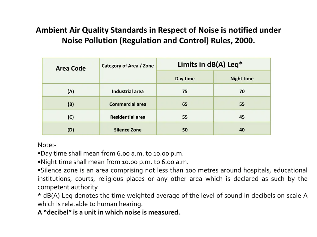 ambient air quality standards in respect of noise