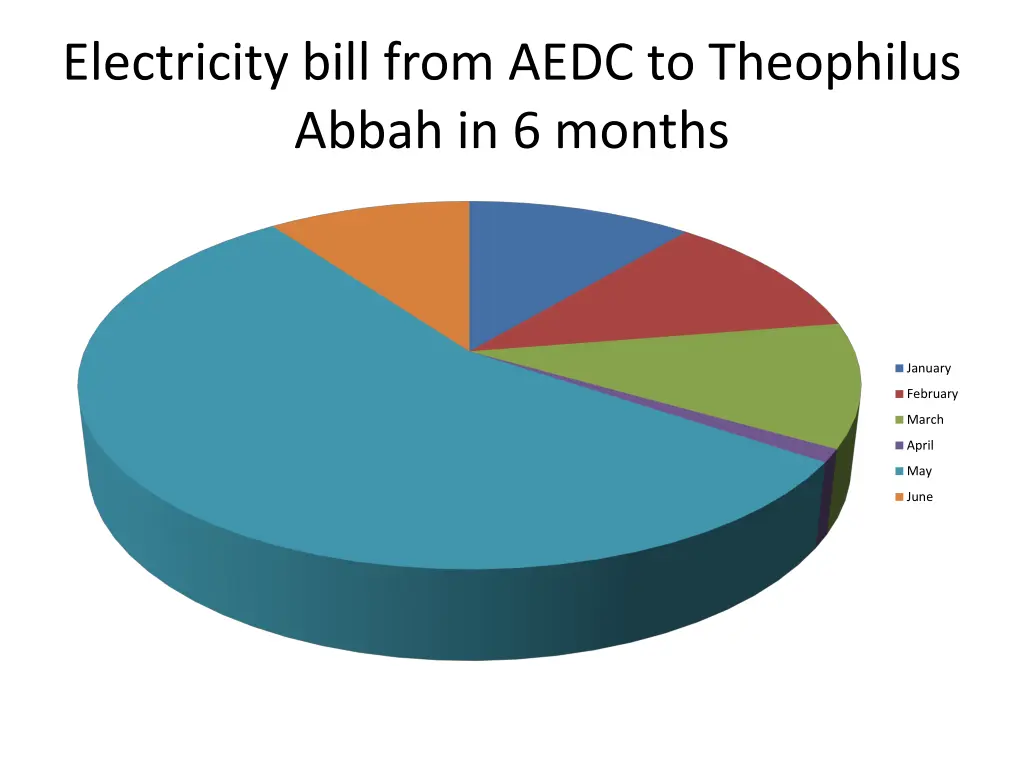 electricity bill from aedc to theophilus abbah