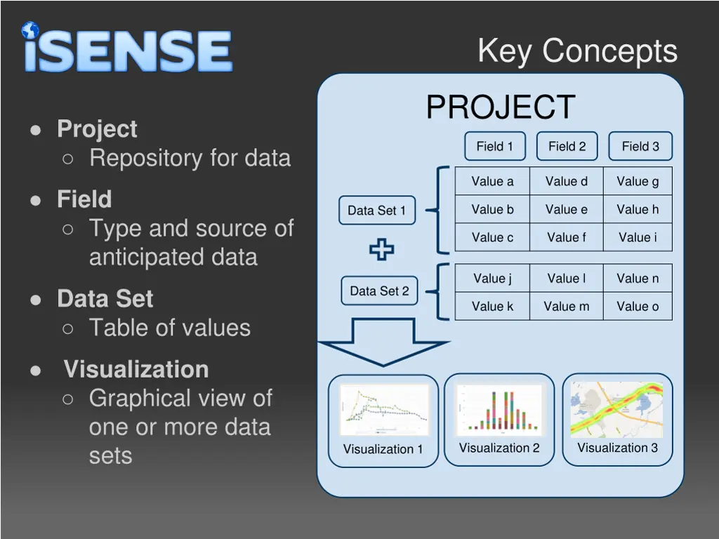 key concepts