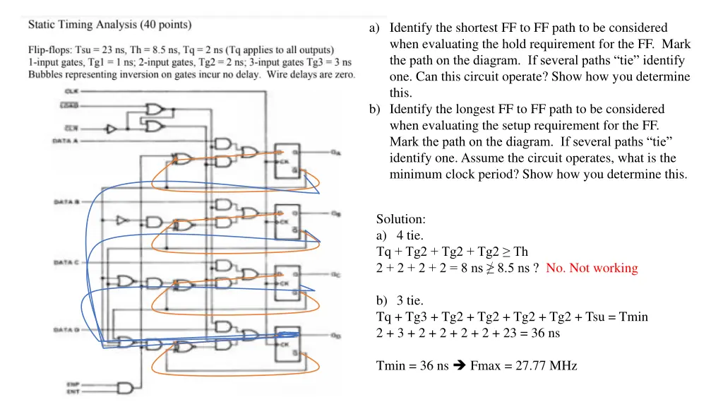 a identify the shortest ff to ff path