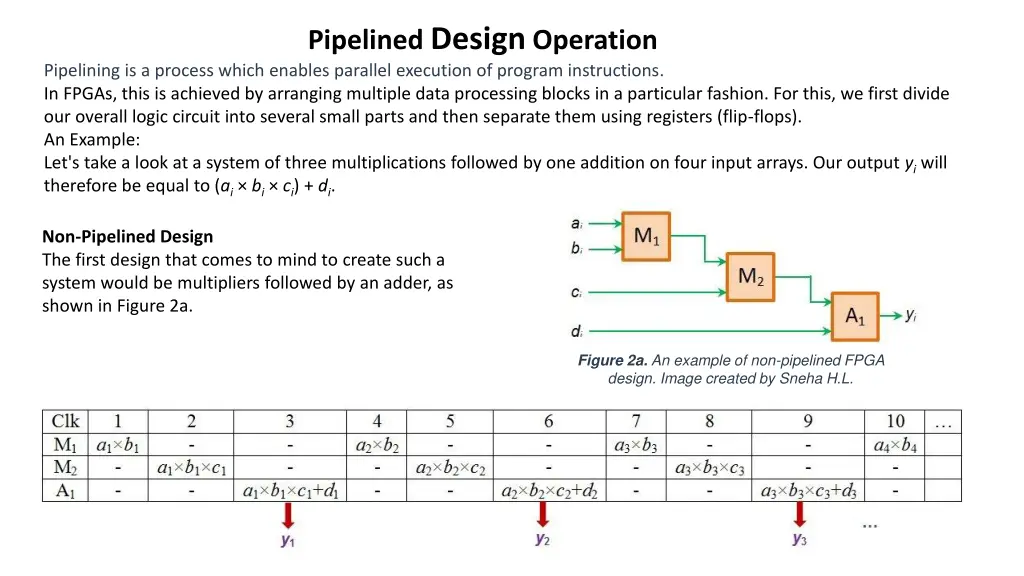 pipelined design operation