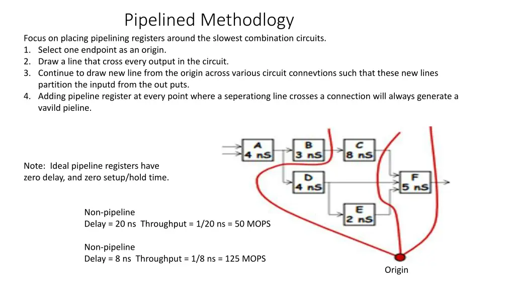 pipelined methodlogy