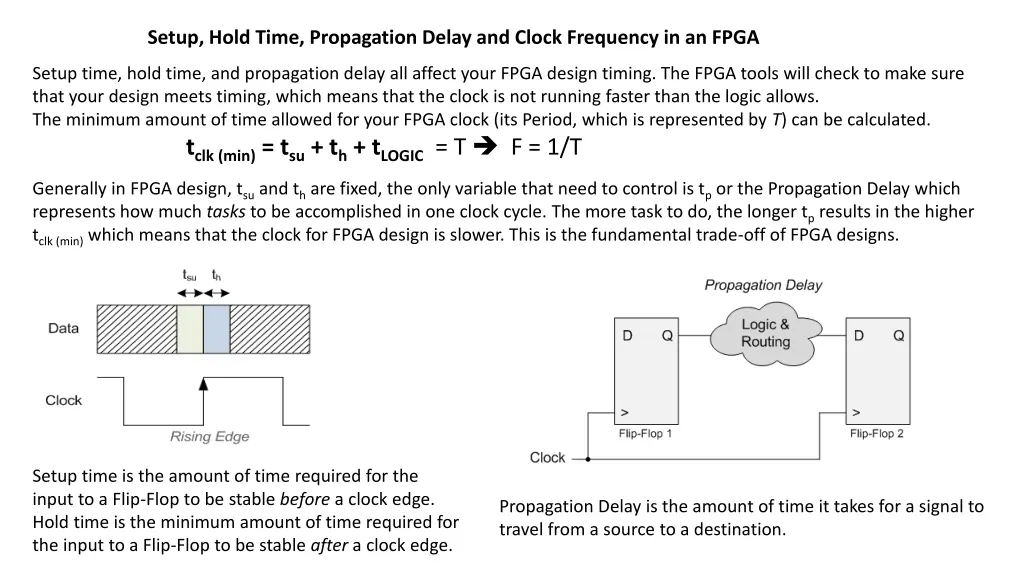 setup hold time propagation delay and clock