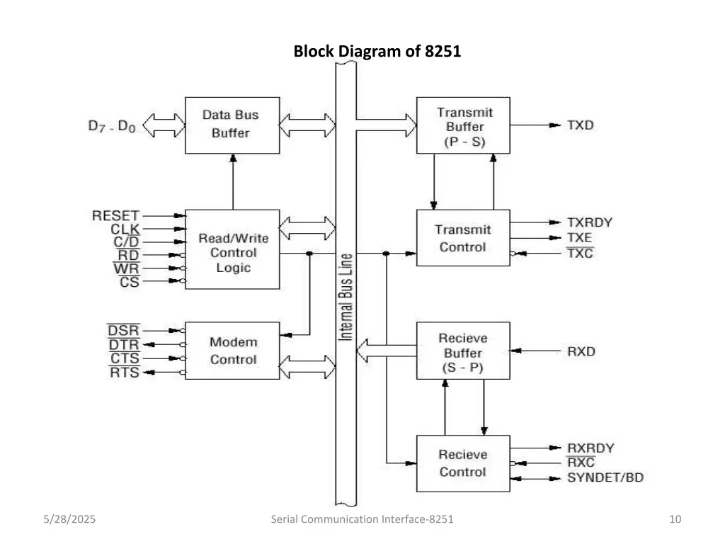 block diagram of 8251