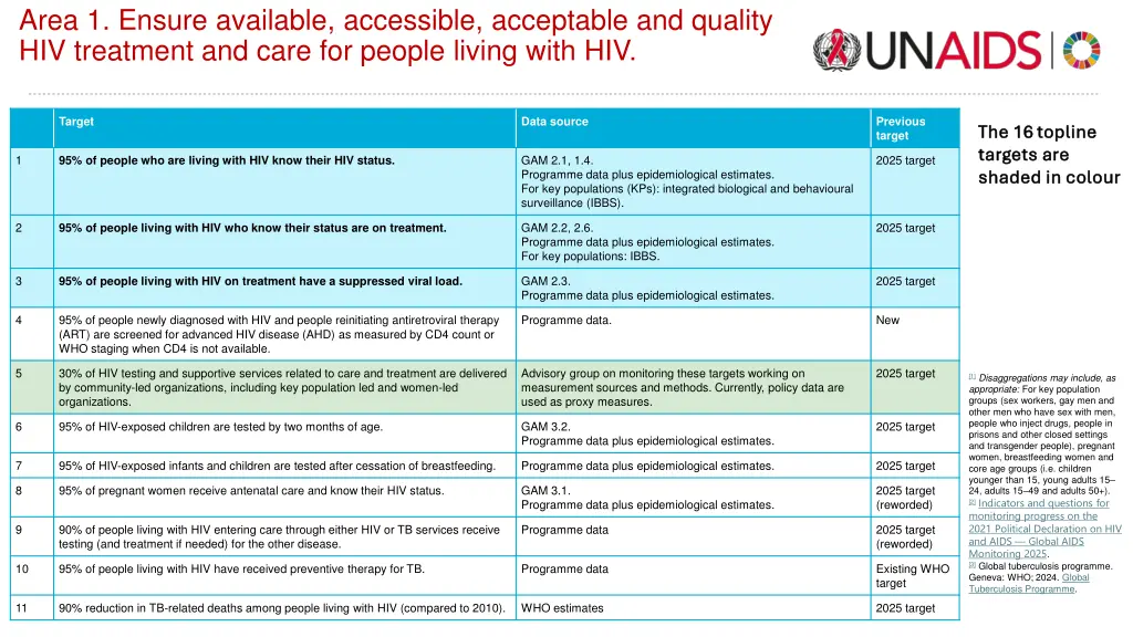 area 1 ensure available accessible acceptable