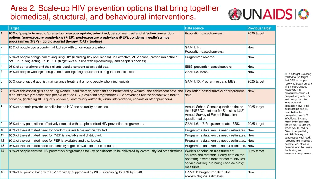 area 2 scale up hiv prevention options that bring