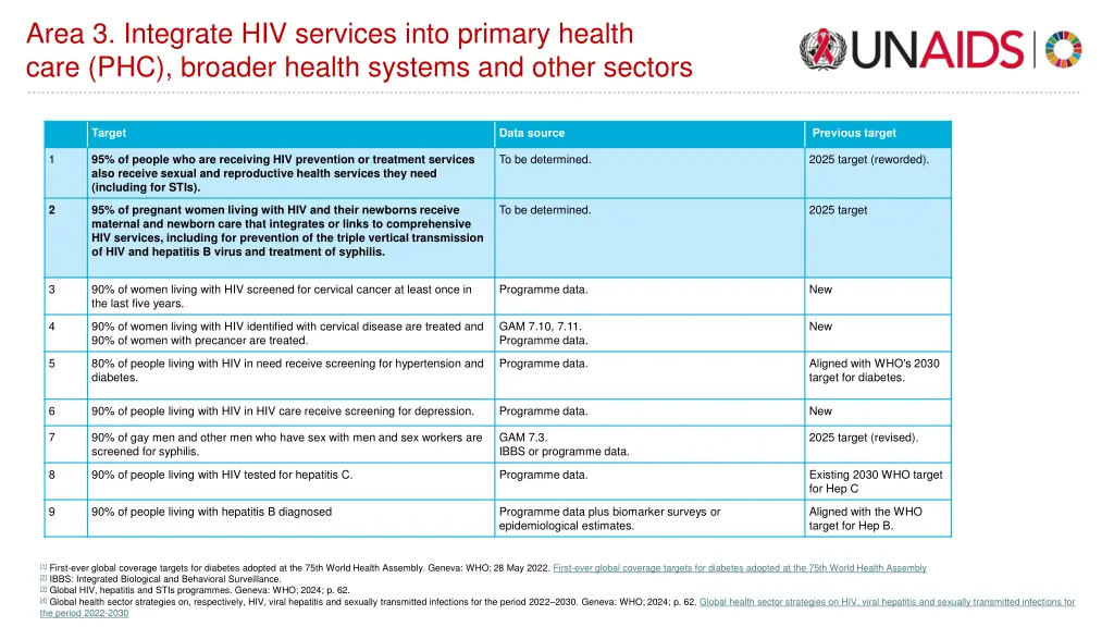 area 3 integrate hiv services into primary health