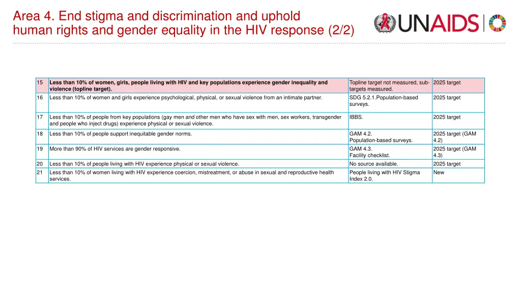 area 4 end stigma and discrimination and uphold 1