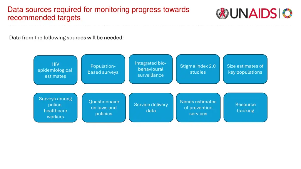 data sources required for monitoring progress