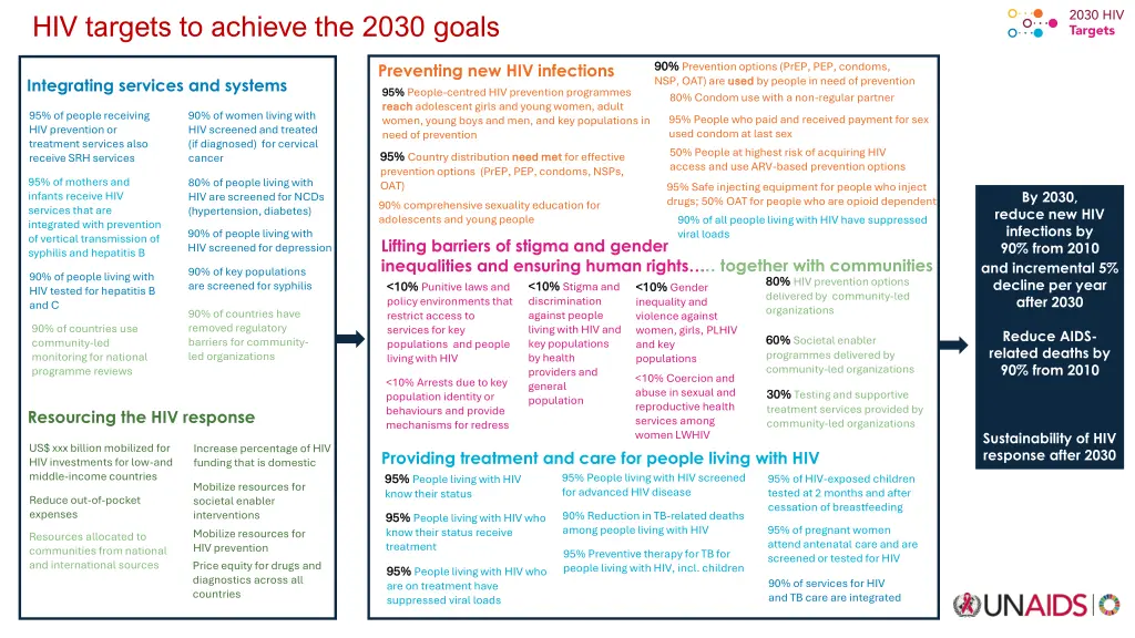 hiv targets to achieve the 2030 goals