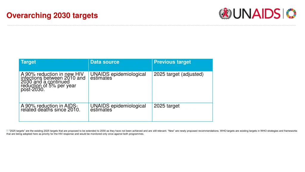 overarching 2030 targets