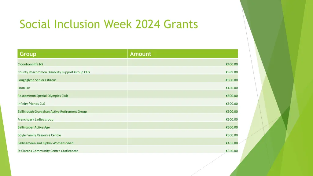 social inclusion week 2024 grants