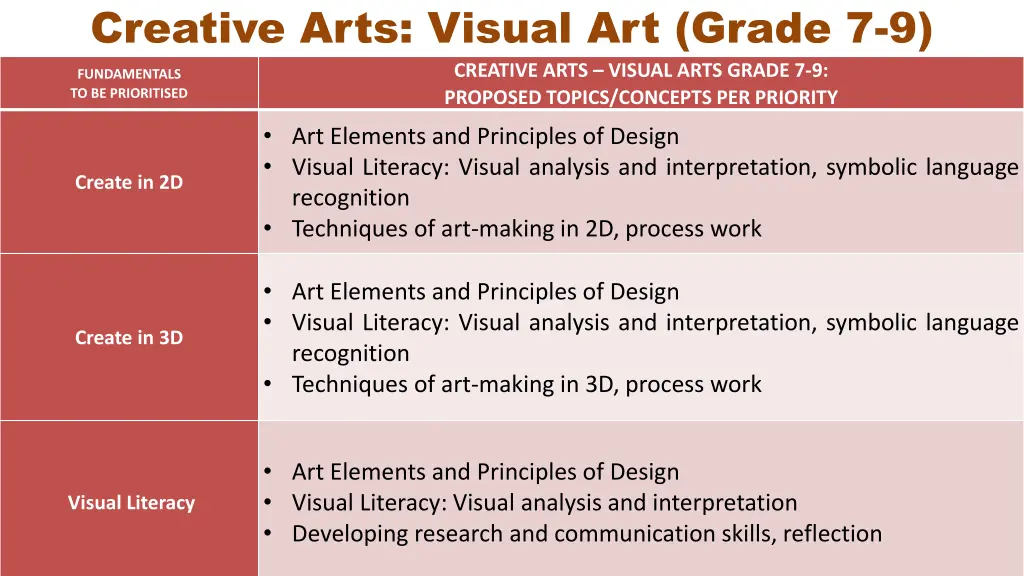 creative arts visual art grade 7 9 creative arts