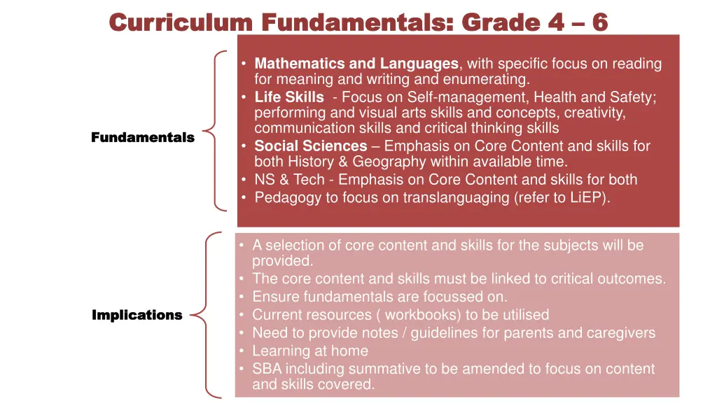 curriculum fundamentals grade 4 curriculum