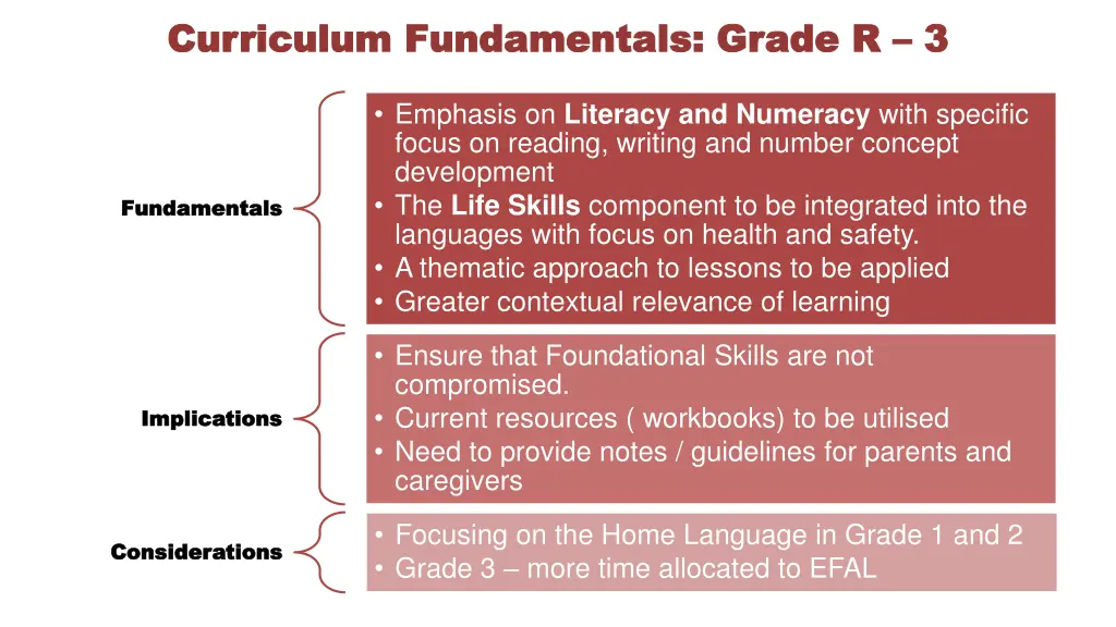 curriculum fundamentals grade r curriculum