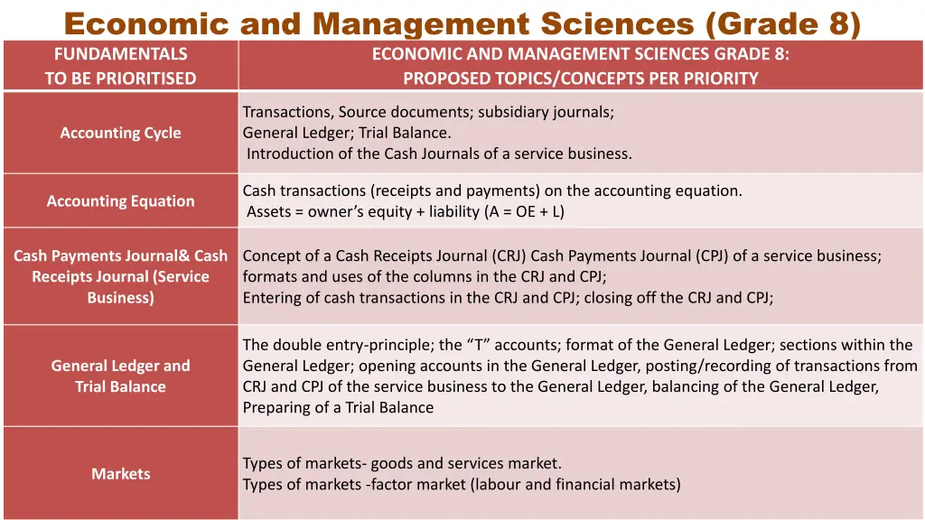 economic and management sciences grade 1