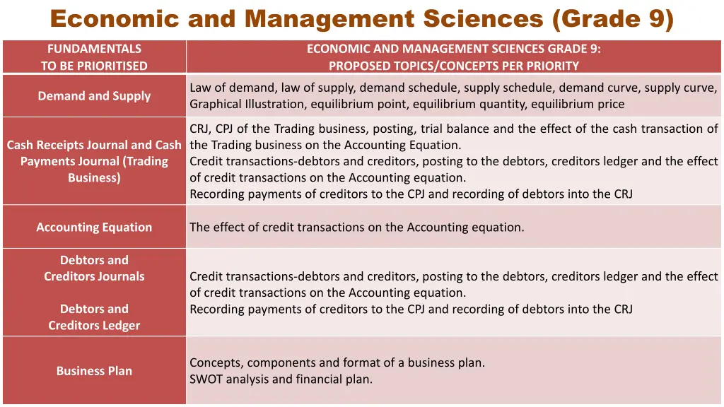 economic and management sciences grade 9