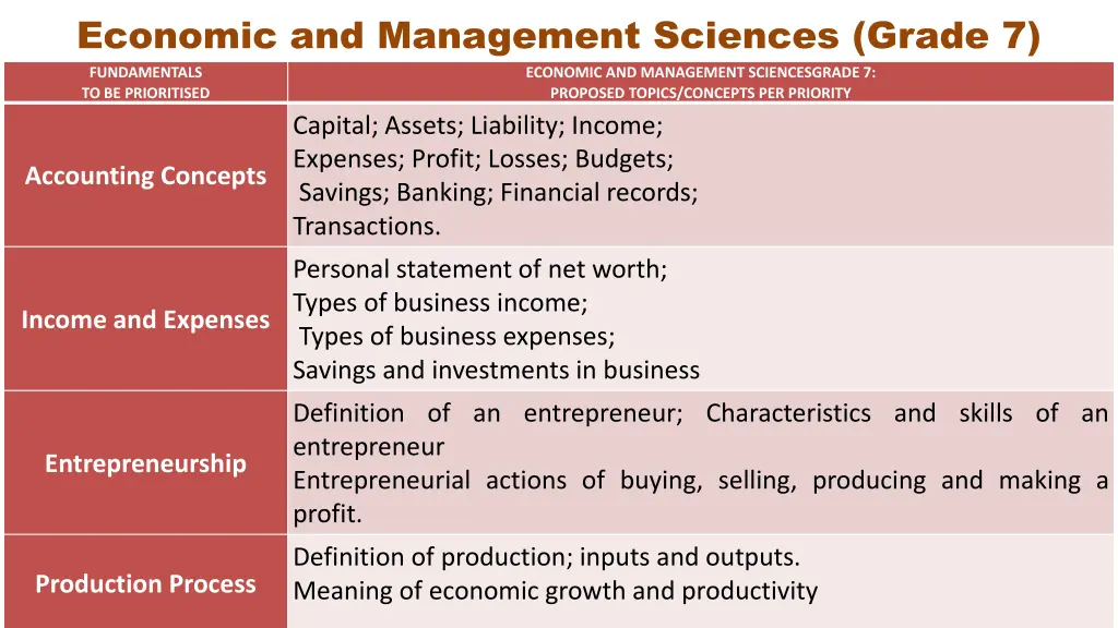 economic and management sciences grade